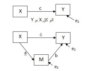 میانجی مدل مسیر